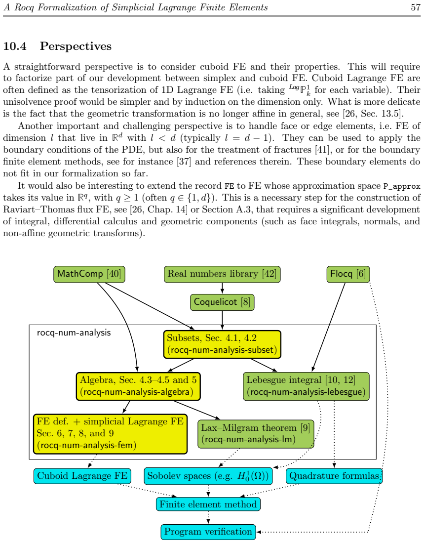 Figure 15