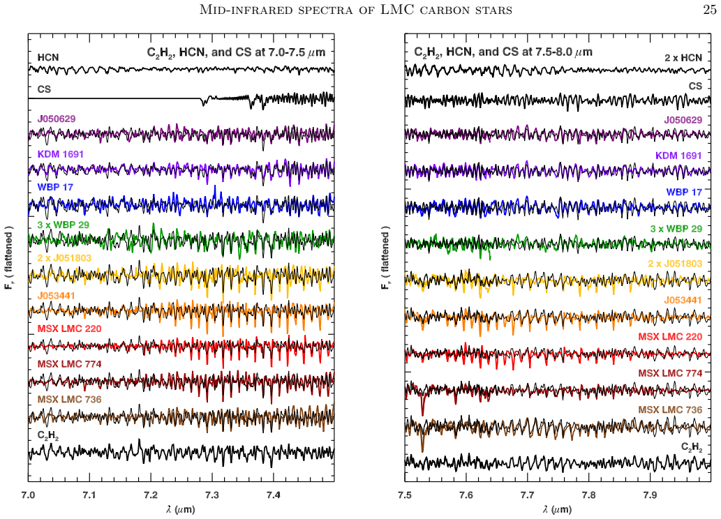 Figure 20