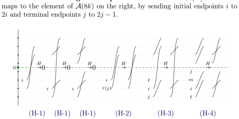 Figure 20