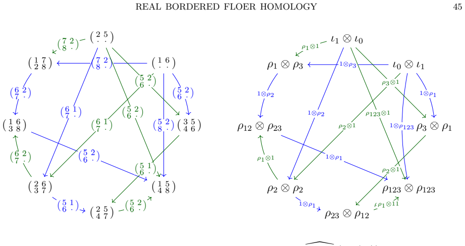 Figure 21