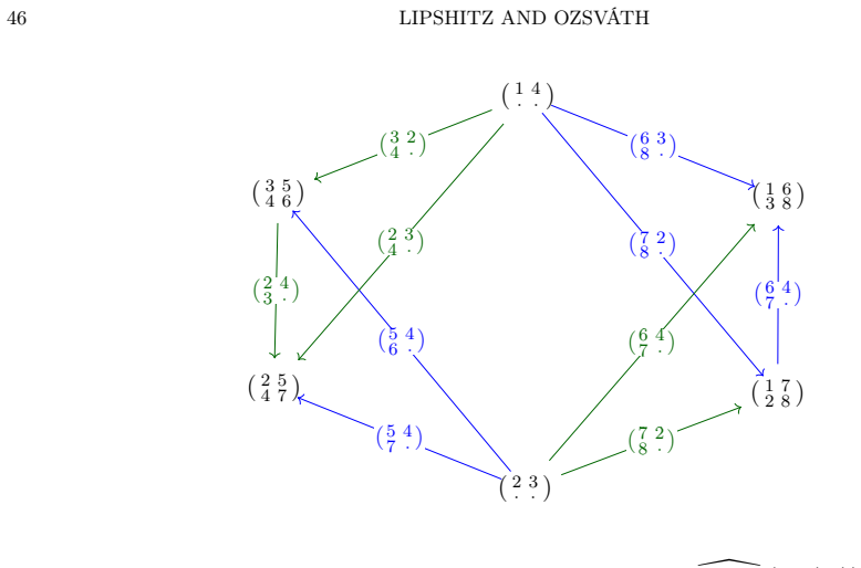 Figure 22