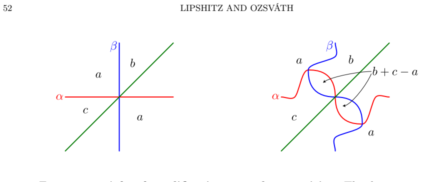 Figure 23