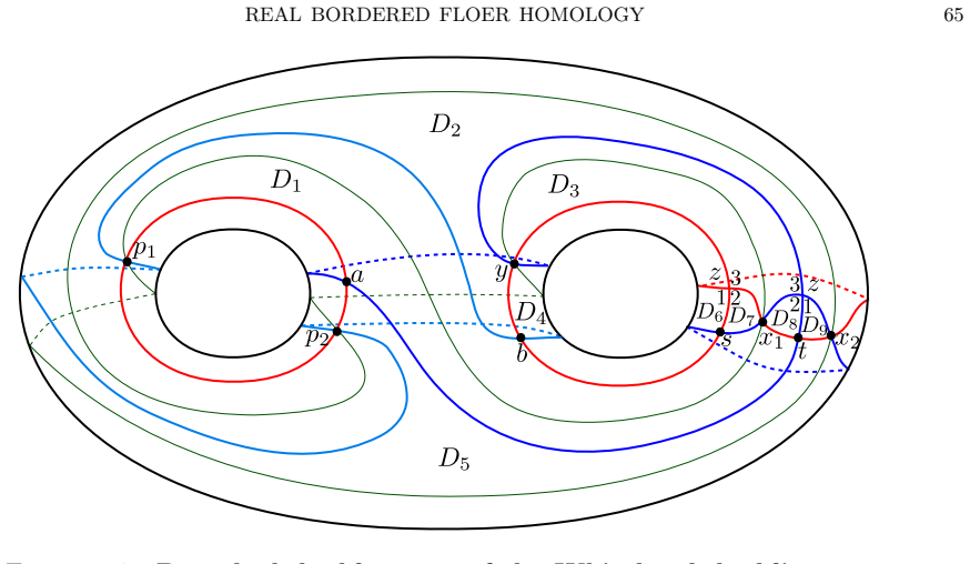 Figure 27