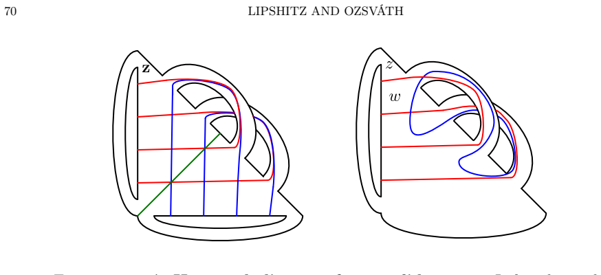 Figure 31