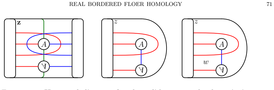 Figure 32