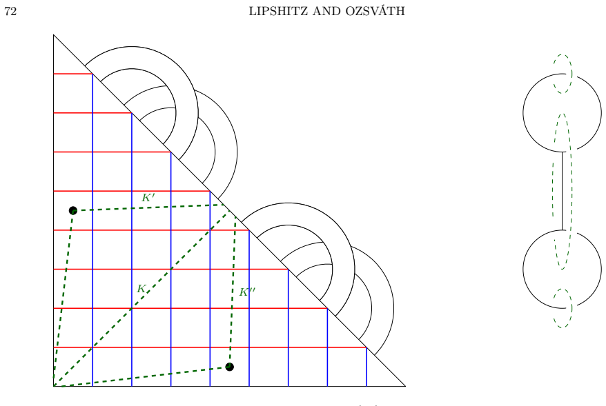 Figure 33