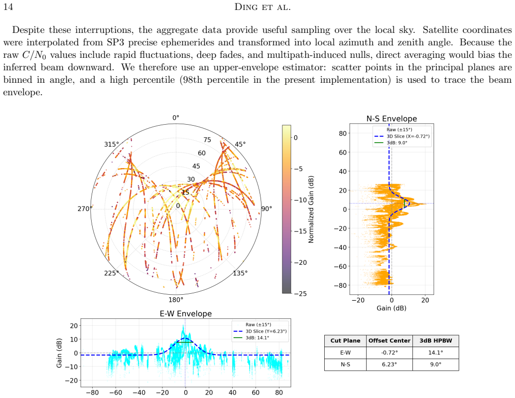 Figure 14