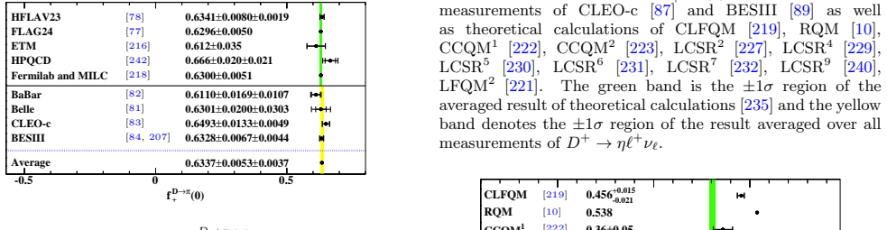 Figure 23