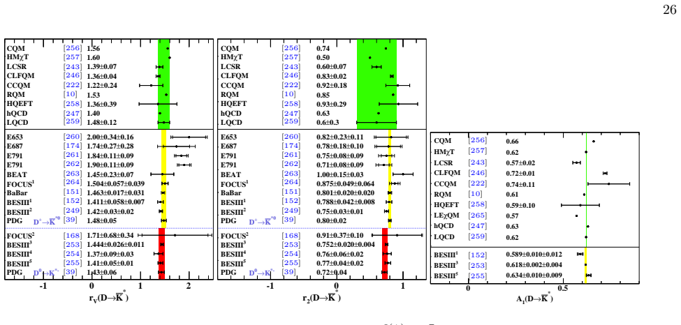 Figure 33