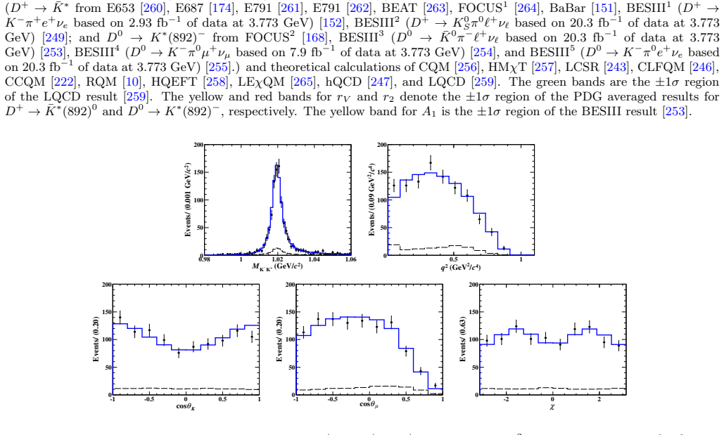 Figure 34