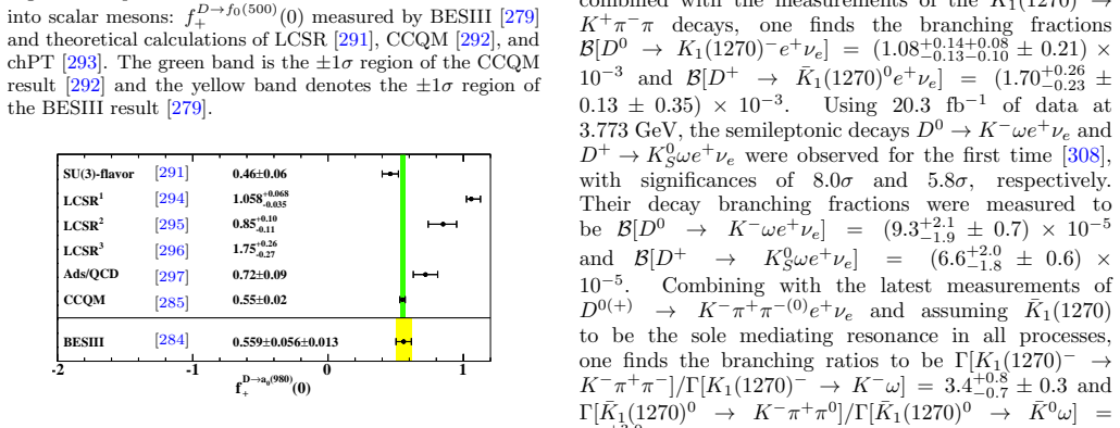 Figure 47
