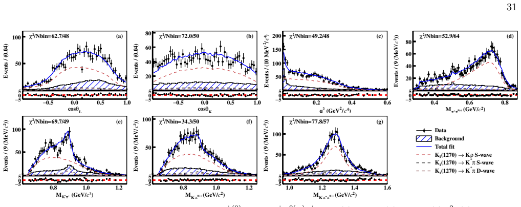 Figure 48