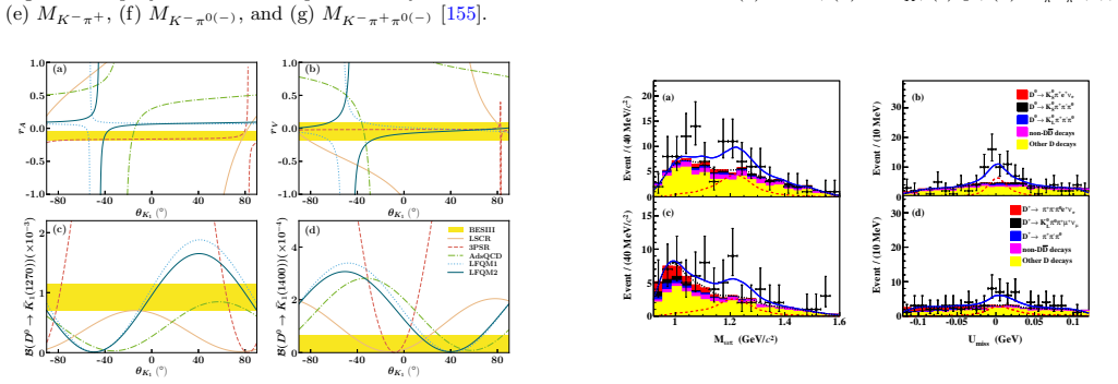 Figure 50