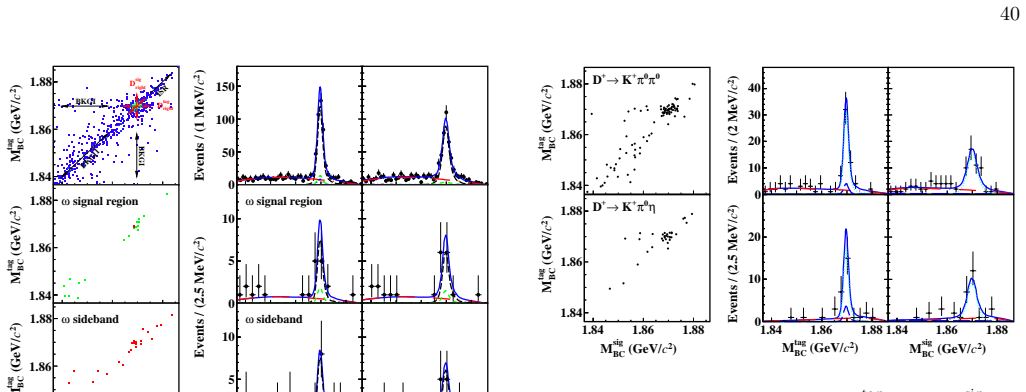 Figure 58