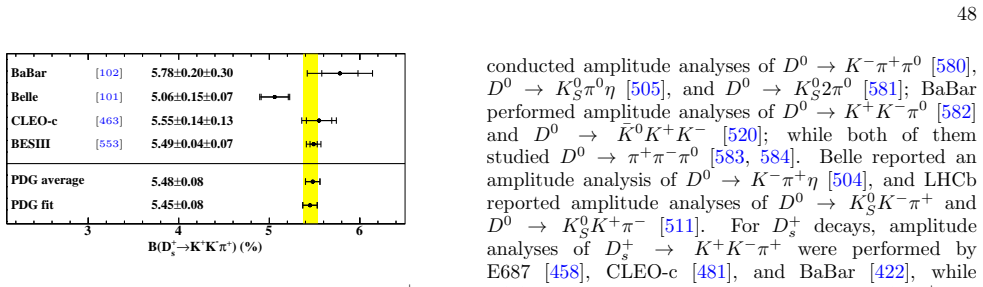 Figure 68