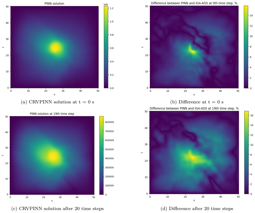 Figure 13