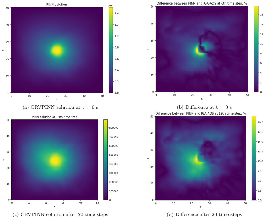 Figure 14