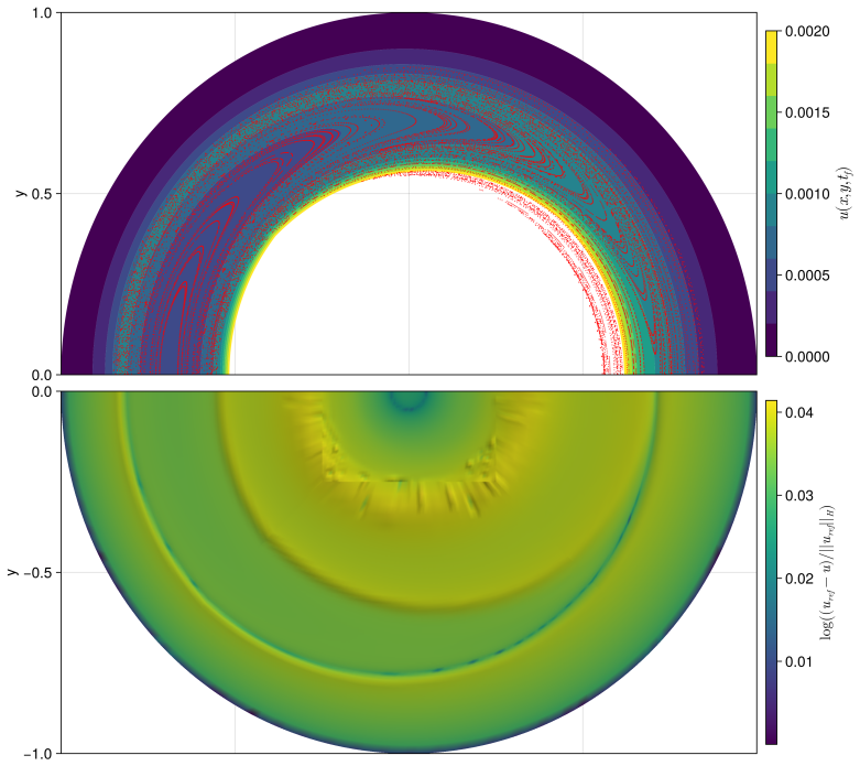 Figure 6