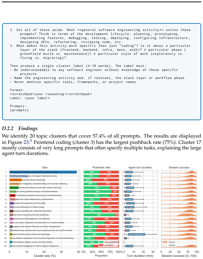 Figure 23