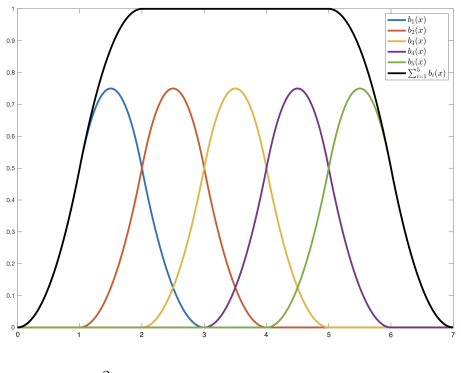 Figure 2.2
