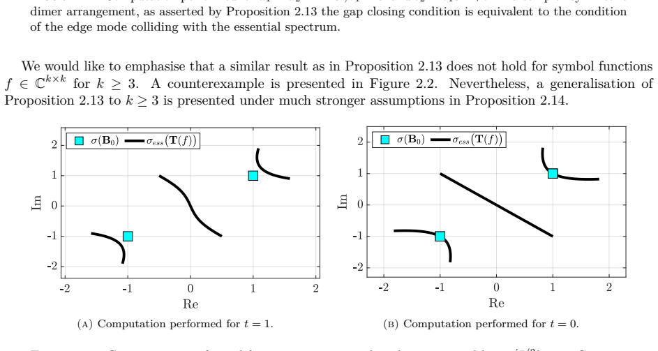 Figure 2.2