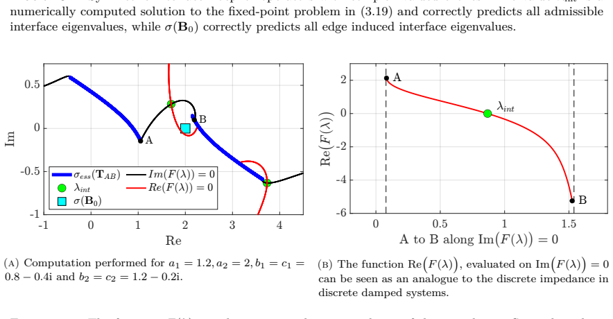 Figure 3.2
