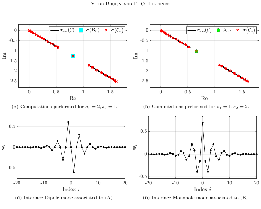 Figure 4.2