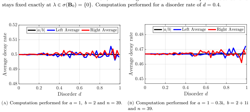Figure 6.3