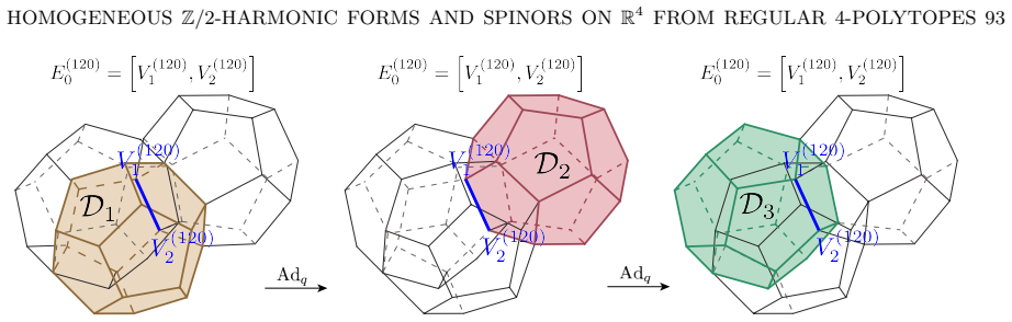 Figure 8