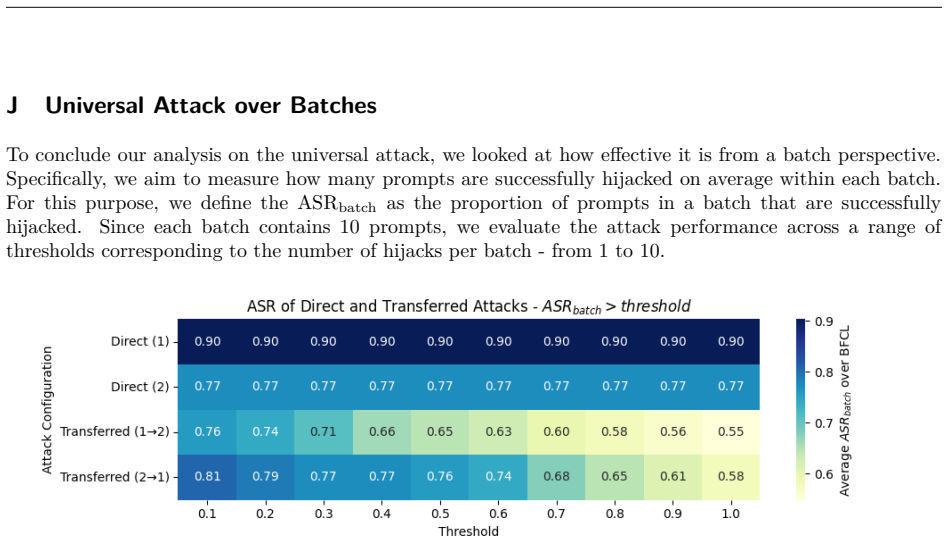 Figure 24