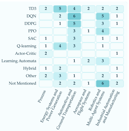 Figure 20