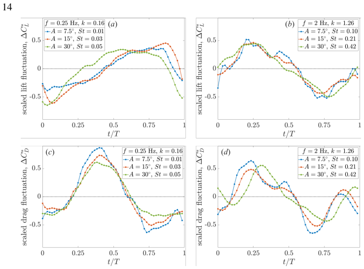 Figure 15