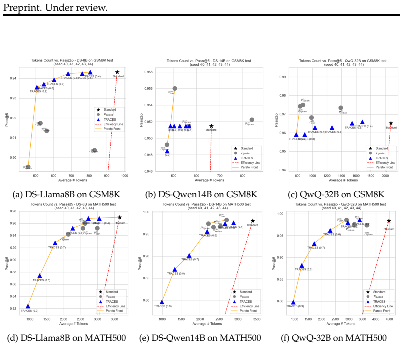 Figure 33