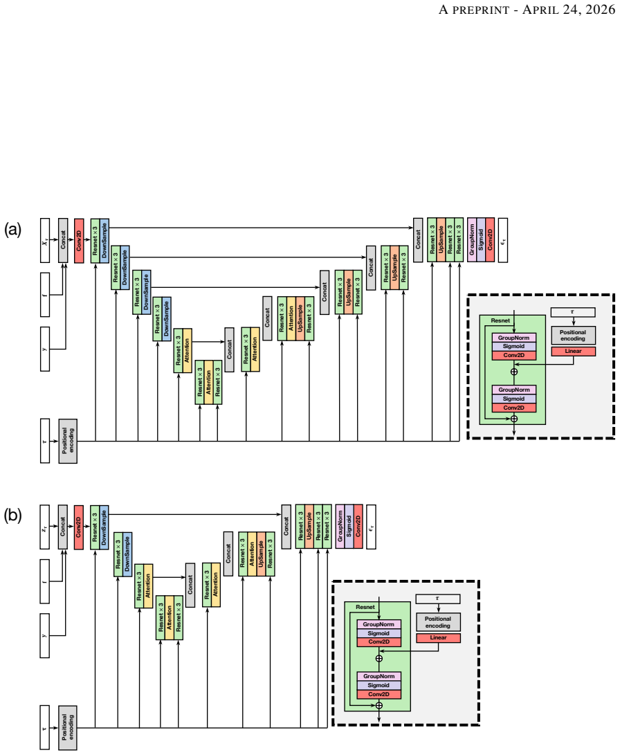 Figure 17