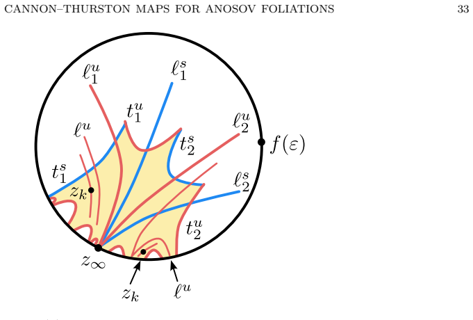 Figure 19