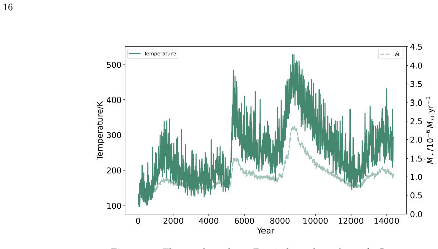 Figure 13
