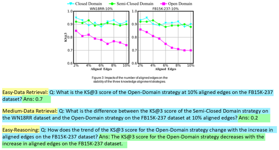 Figure 27