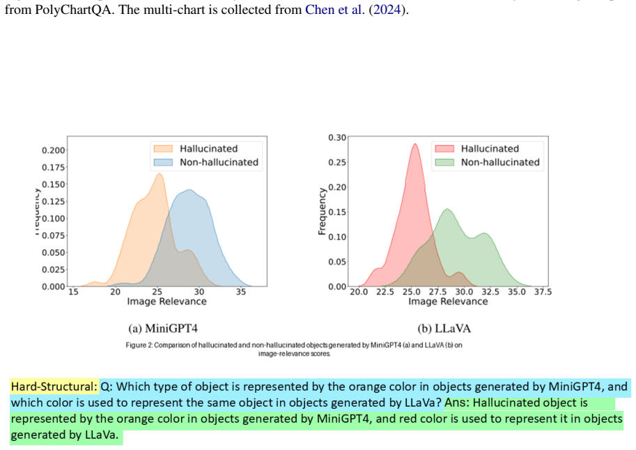 Figure 28