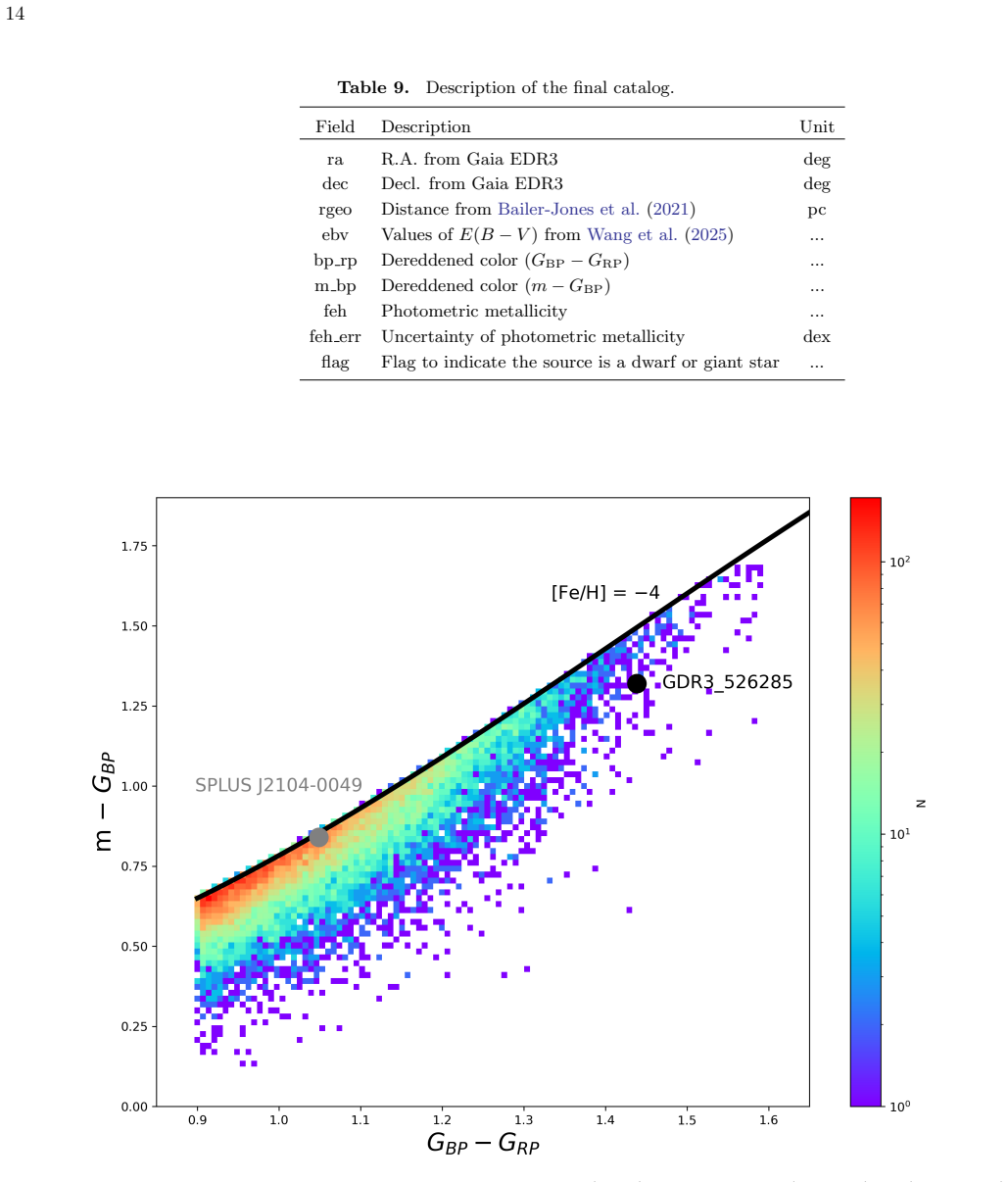 Figure 14