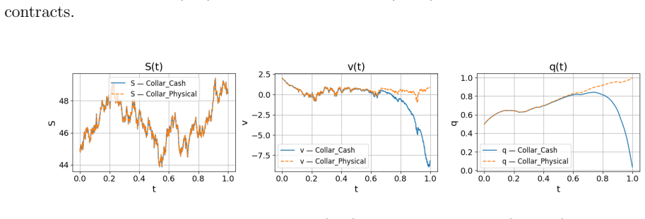 Figure 4.2