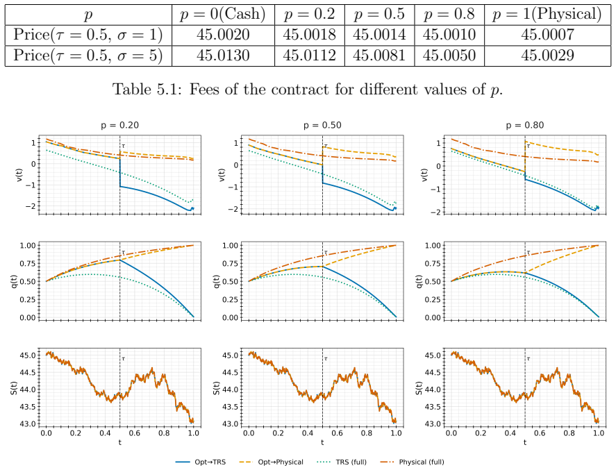 Figure 5.1