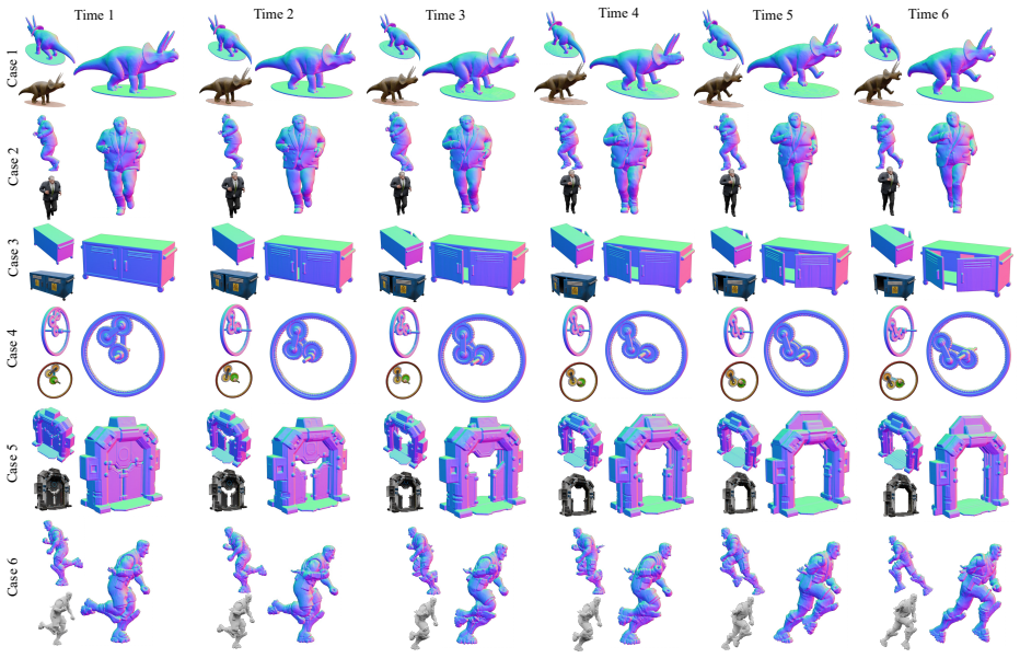 Figure 4