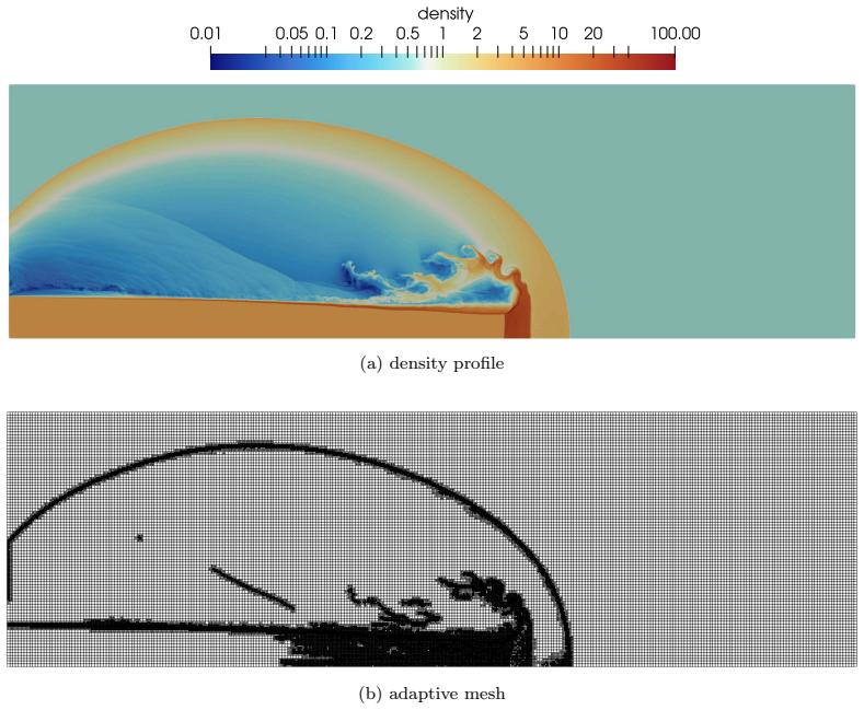 Figure 6
