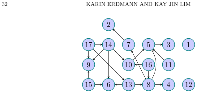 Figure 23