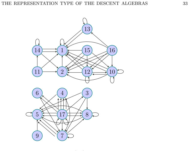 Figure 25