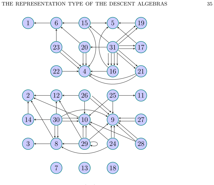 Figure 27