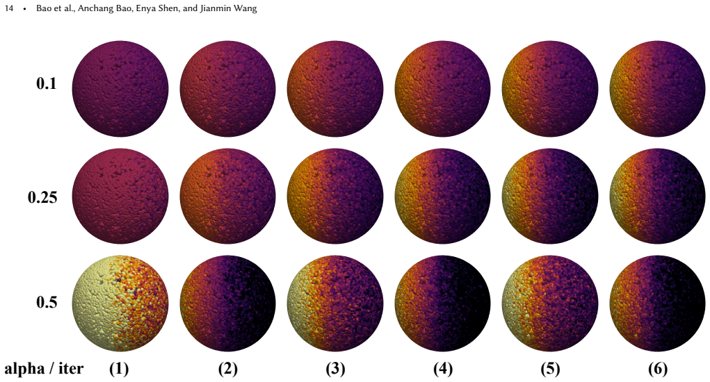 Figure 14