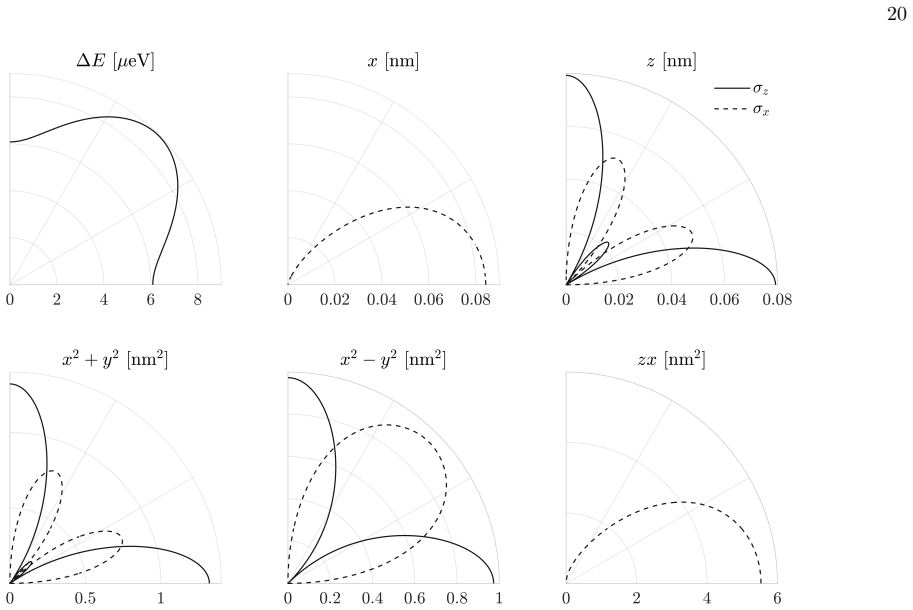Figure 8