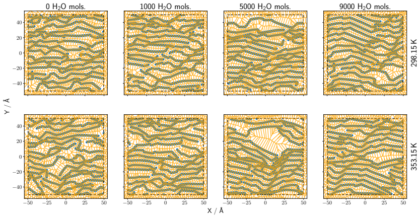 Figure 19