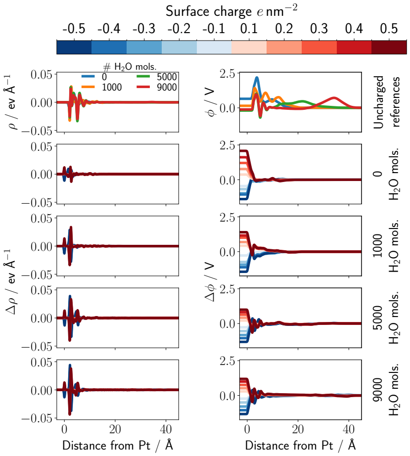 Figure 21